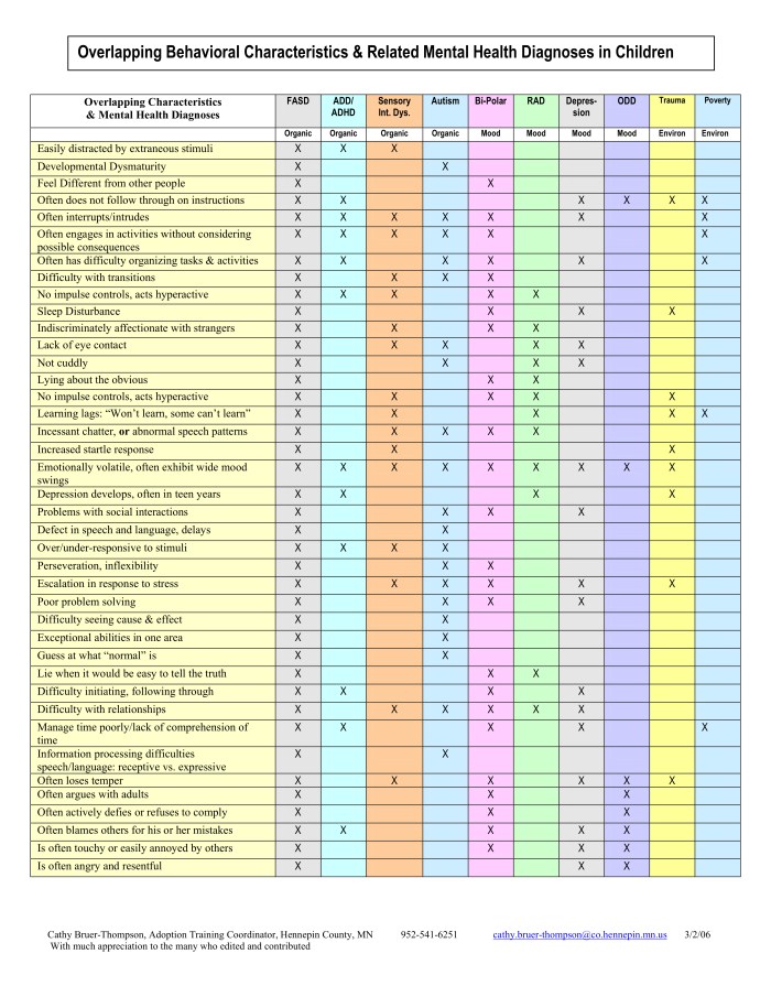 OverlappingCharacteristics